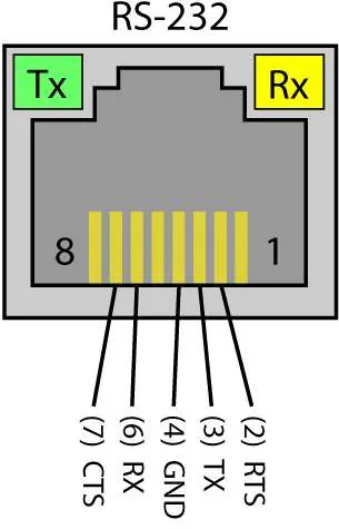 RJ45 connector pin assignments