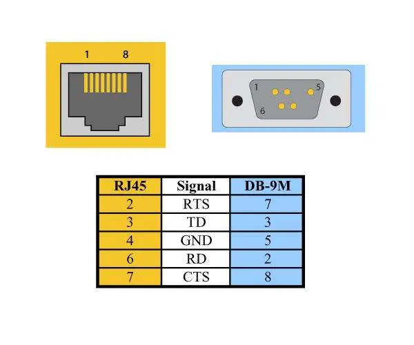 RJ45 to DB9 adapter pinout