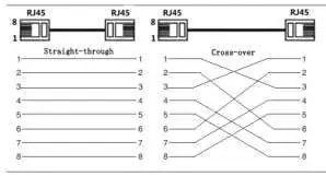 Ethernet cable wiring diagram