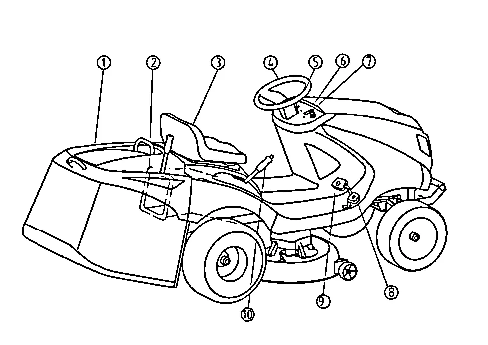 Main components identification