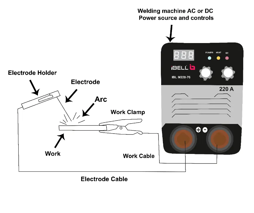 Welding connection diagram