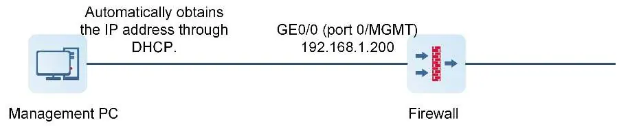 Network connection diagram