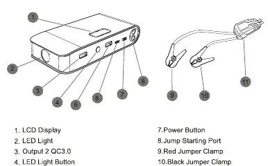 Jump starter components and ports identification