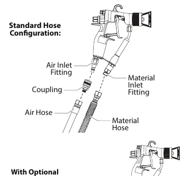 Standard Hose Configuration