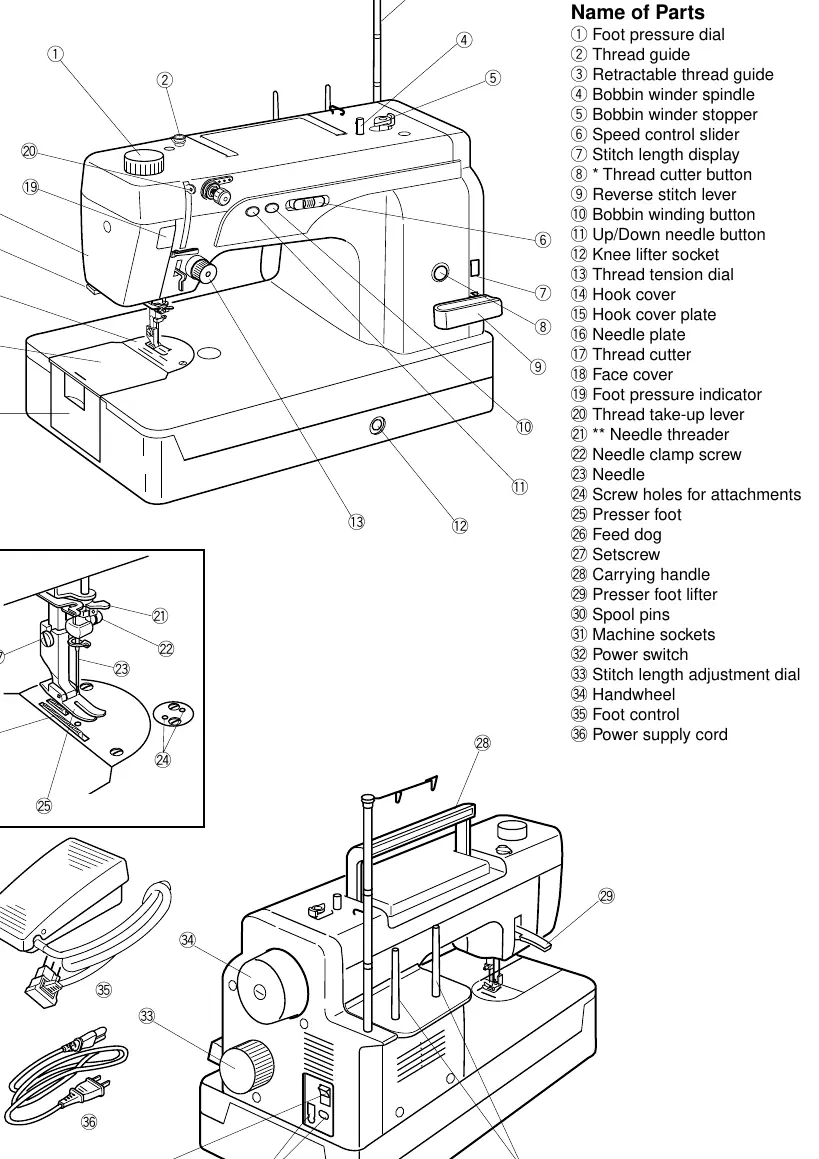 Name of Parts