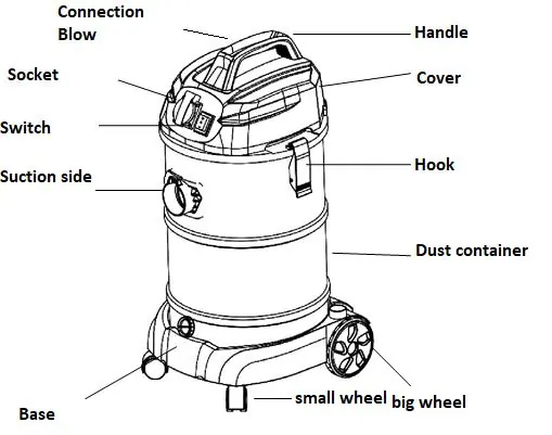 Device components diagram
