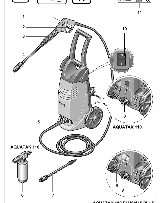 Main components of the pressure washer