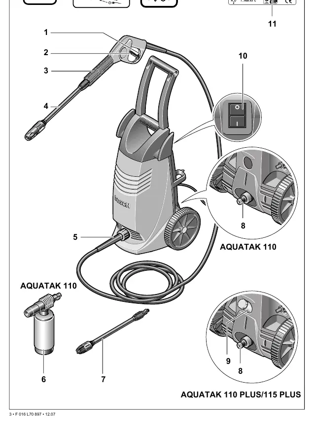 Overview of controls and components