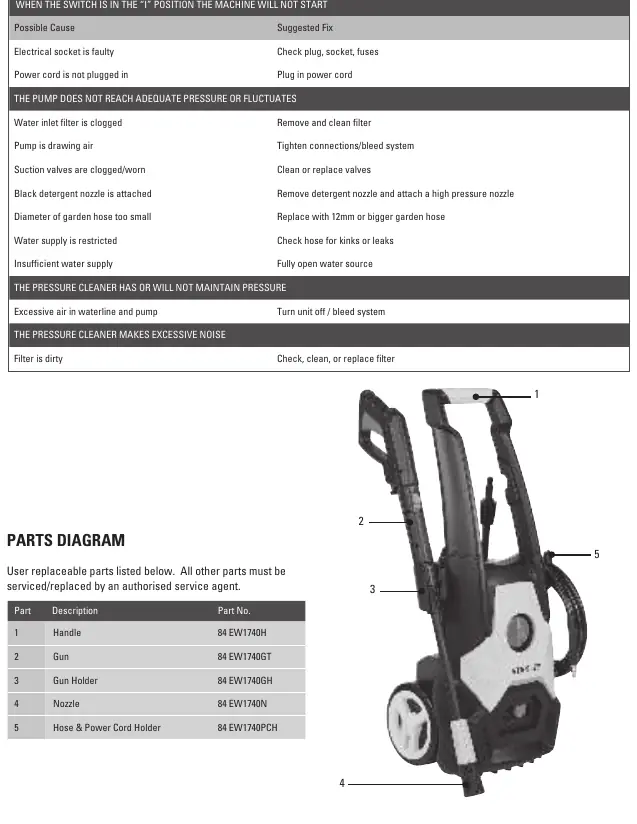 Device parts diagram with labels
