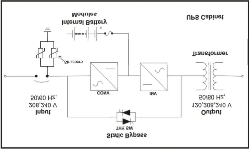 Static Bypass System Diagram