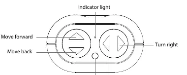 Transmitter function buttons