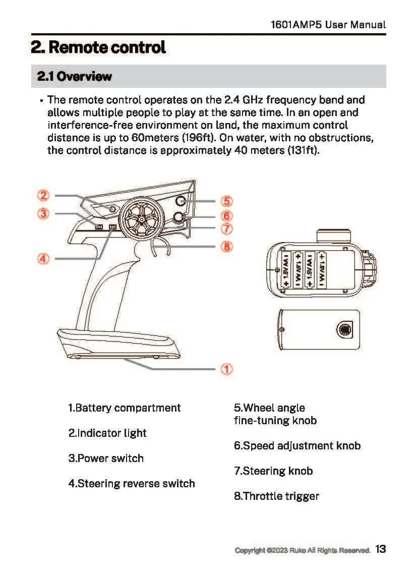 Remote control components