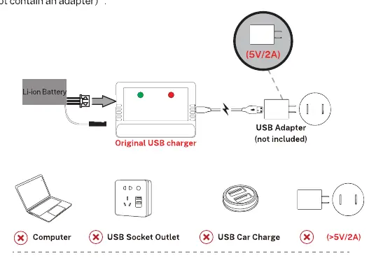 Charging setup and prohibited power sources
