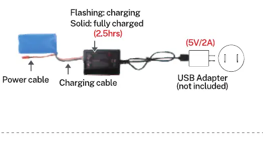 Charging the car battery