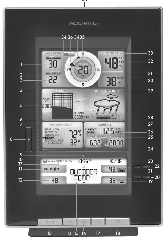 Display interface layout