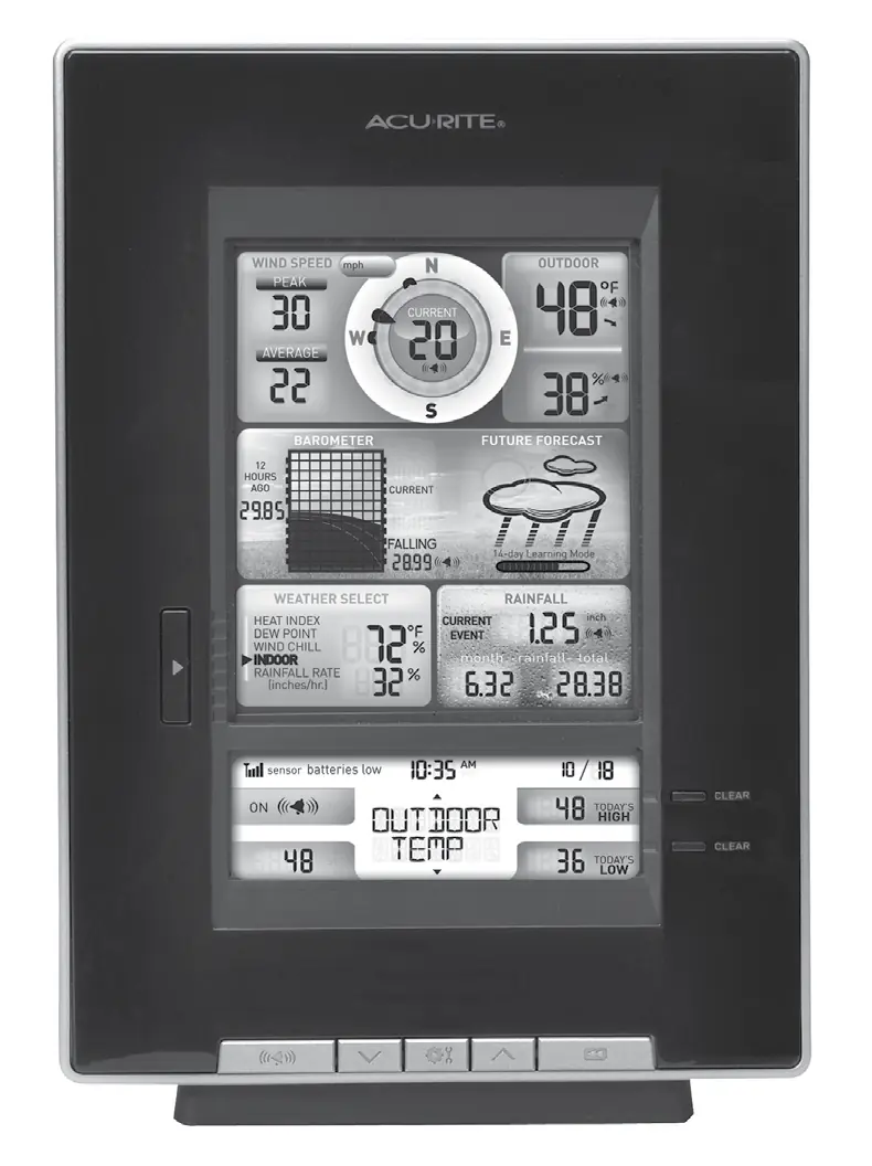 Front display panel layout