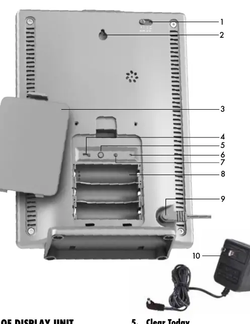 Back of the display unit