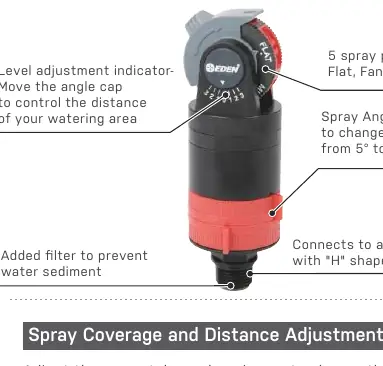 Sprinkler head components and adjustment controls