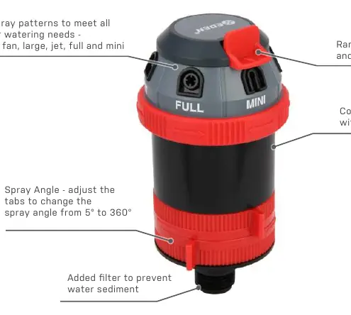 Shows the main sprinkler head components and adjustment controls.