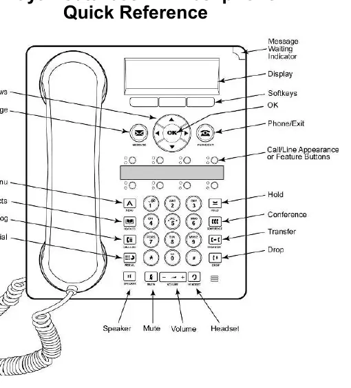 Avaya 1608-I button layout and interface