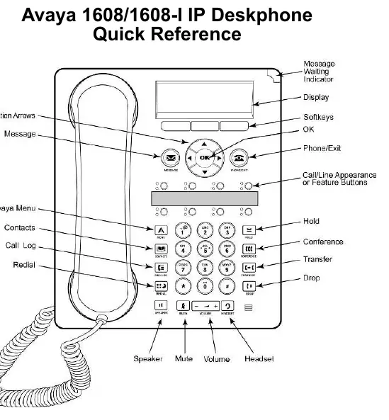 Avaya 1608-I IP Desk Phone layout