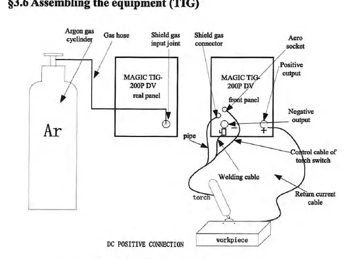TIG equipment assembly diagram