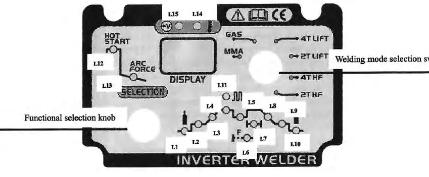Control panel layout and functional selection knob