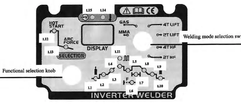 Control panel layout