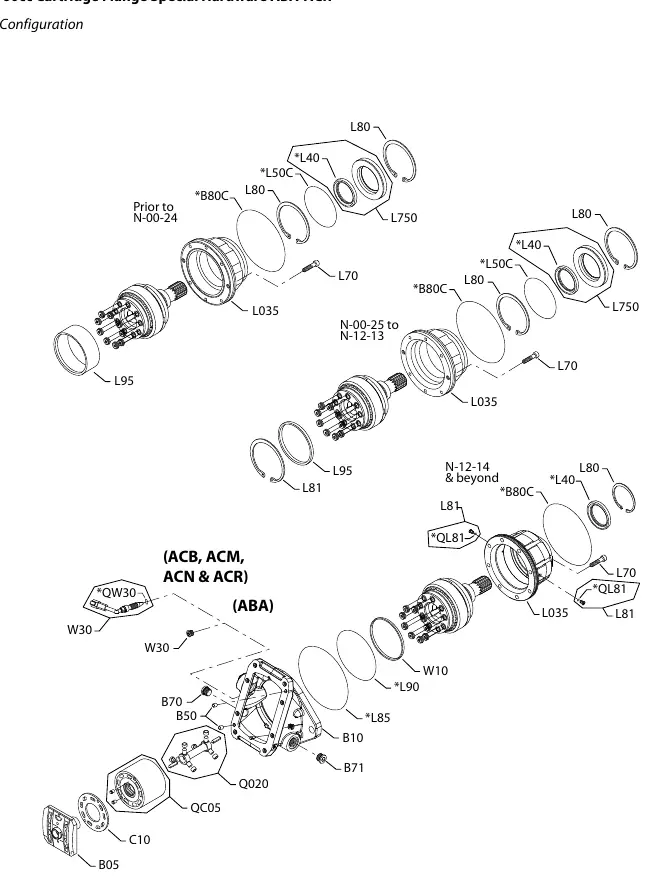 Cartridge Flange Special Hardware configuration