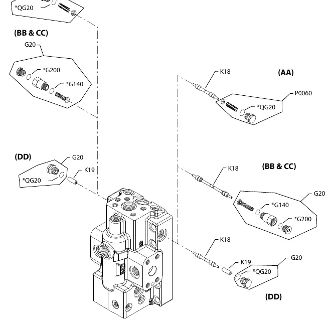 Loop Flushing assembly