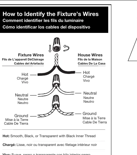 Wiring identification diagram