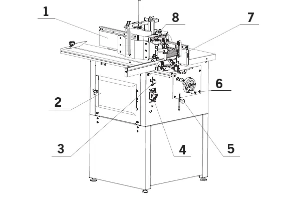 Machine components overview