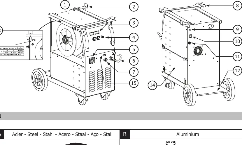 Machine overview (Fig I)