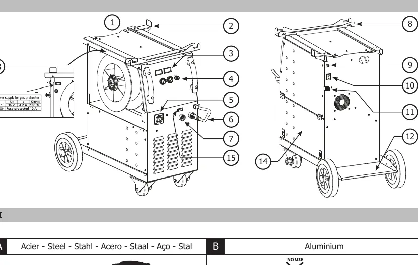 Device components overview