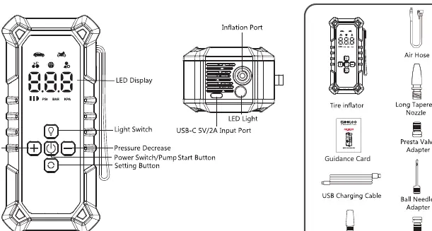 Product components and control panel layout