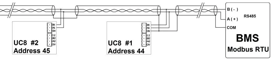 Modbus RTU daisy-chain wiring