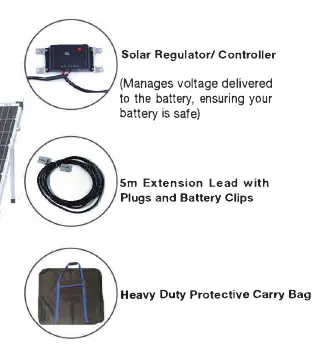 Included kit components
