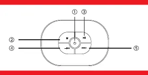 Soundbar control panel
