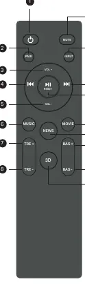 Remote control layout