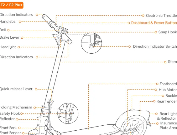 Diagram of the Ninebot KickScooter F2 series components