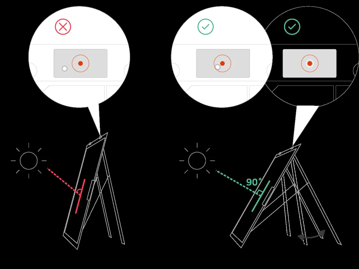 Solar angle guide alignment