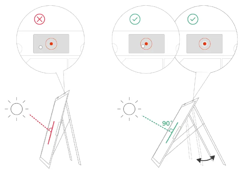 Angle guide usage