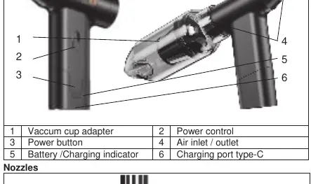 Product Overview diagram showing controls and ports