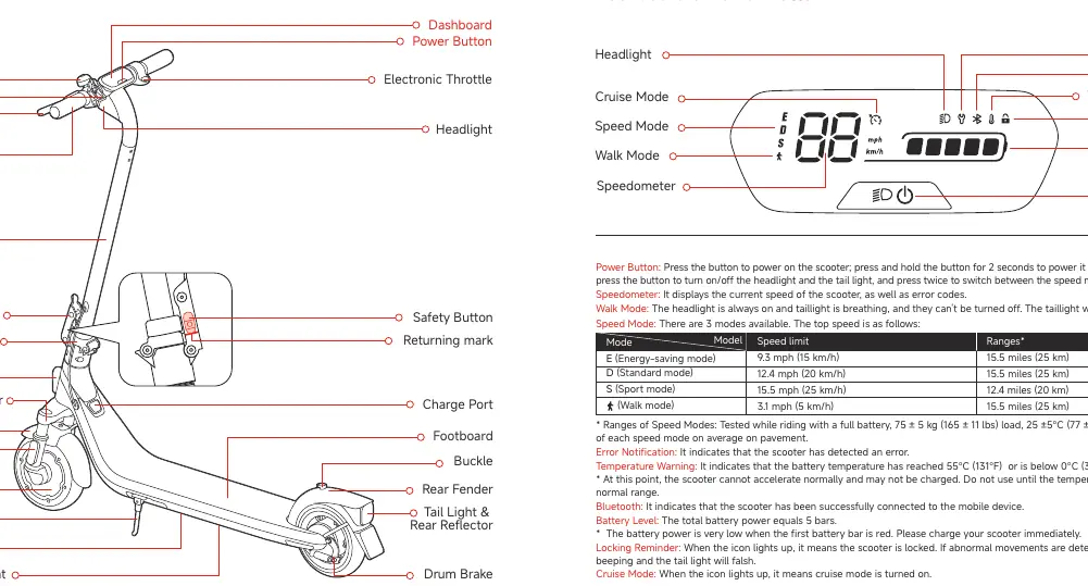 Scooter parts diagram