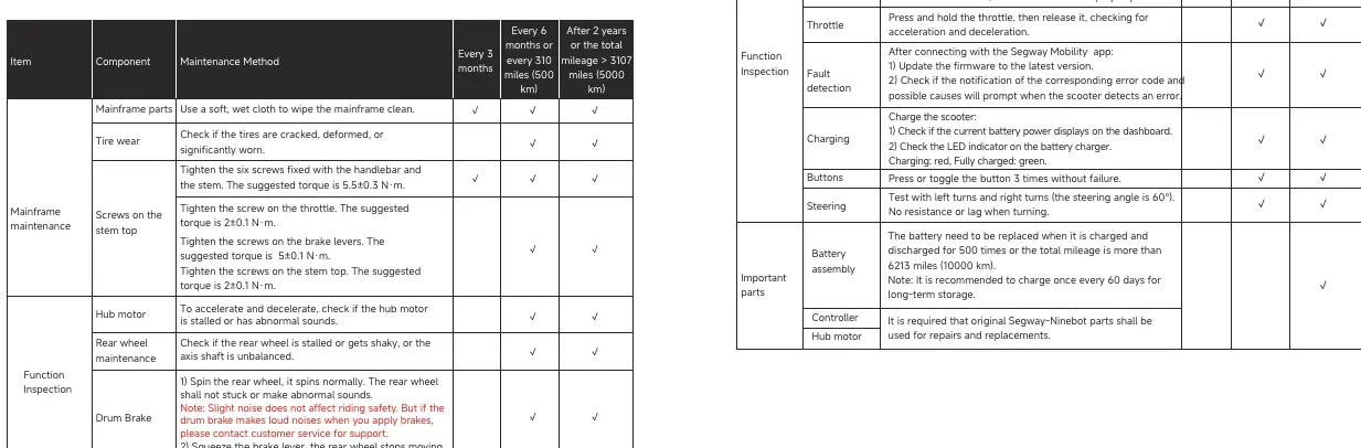Maintenance Schedule table