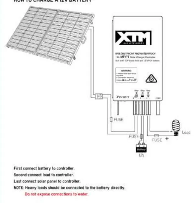 System connection diagram