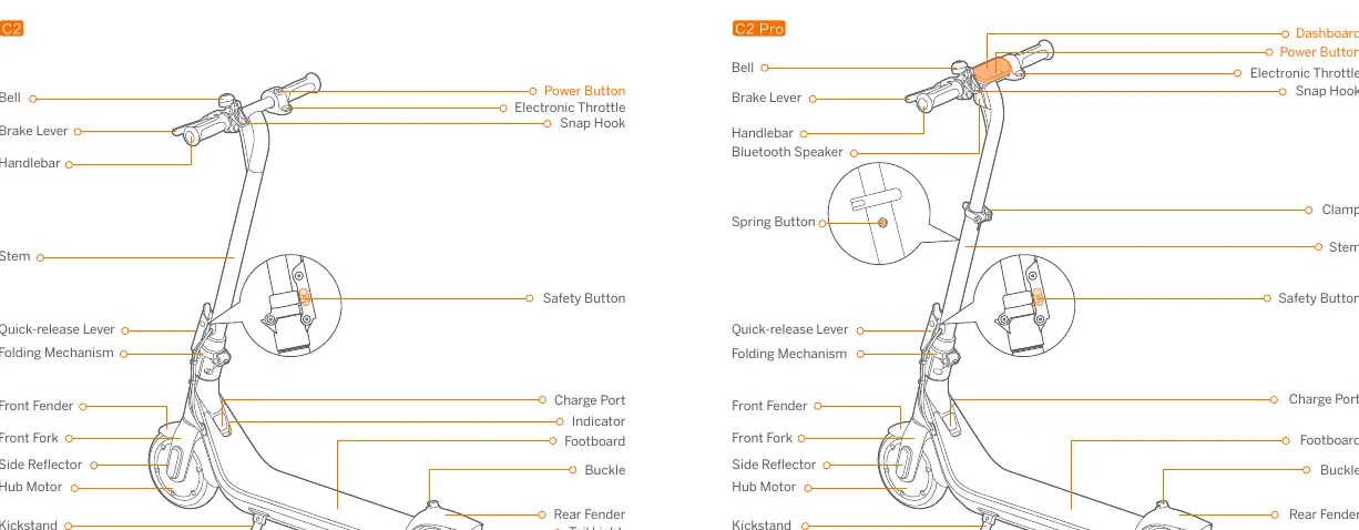 Diagram of the Ninebot eKickScooter C2 and C2 Pro components.