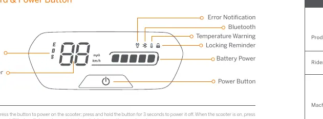 Dashboard and Power Button interface.