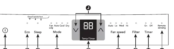 Control panel layout and button functions.