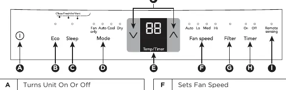 Control panel layout
